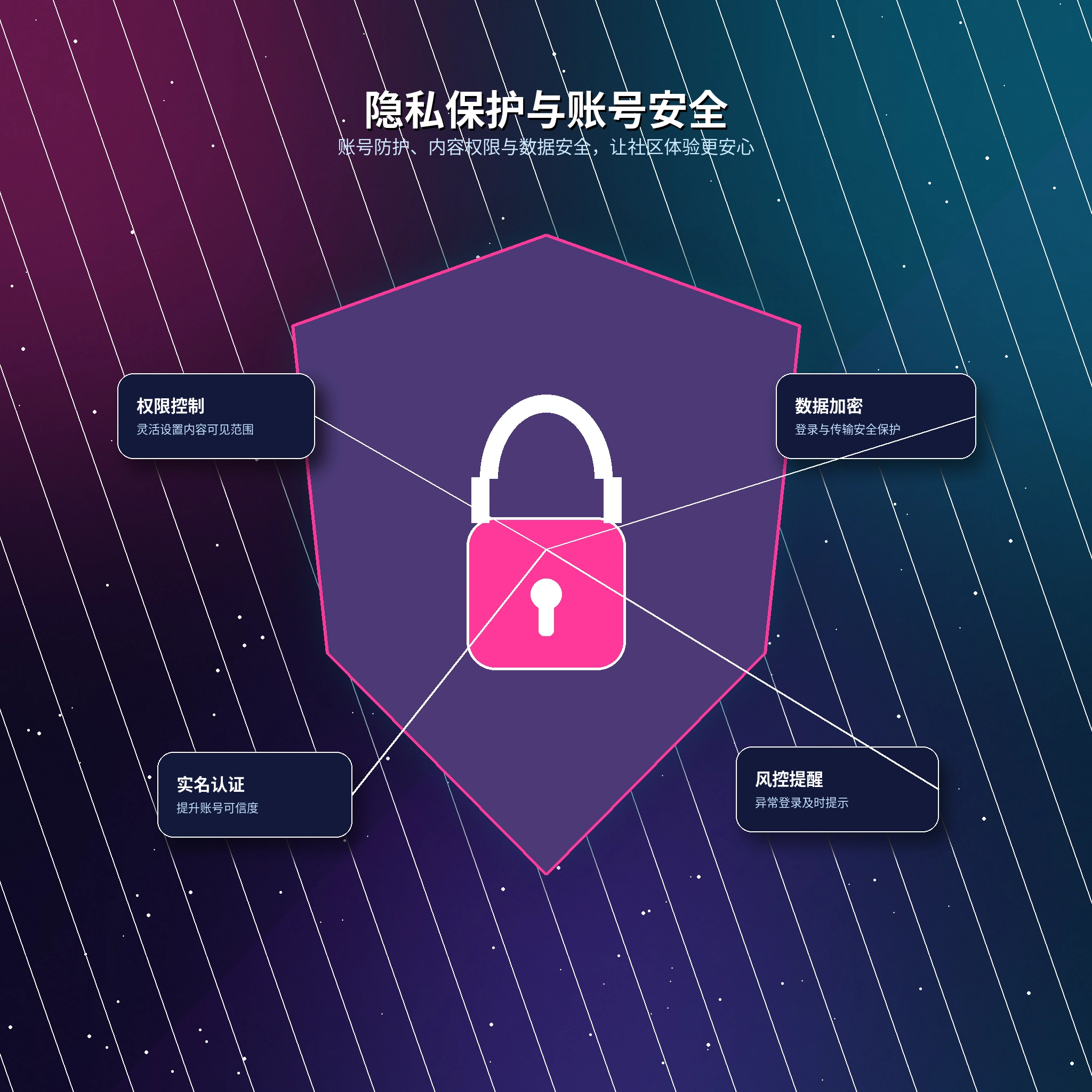17c个人隐私设置