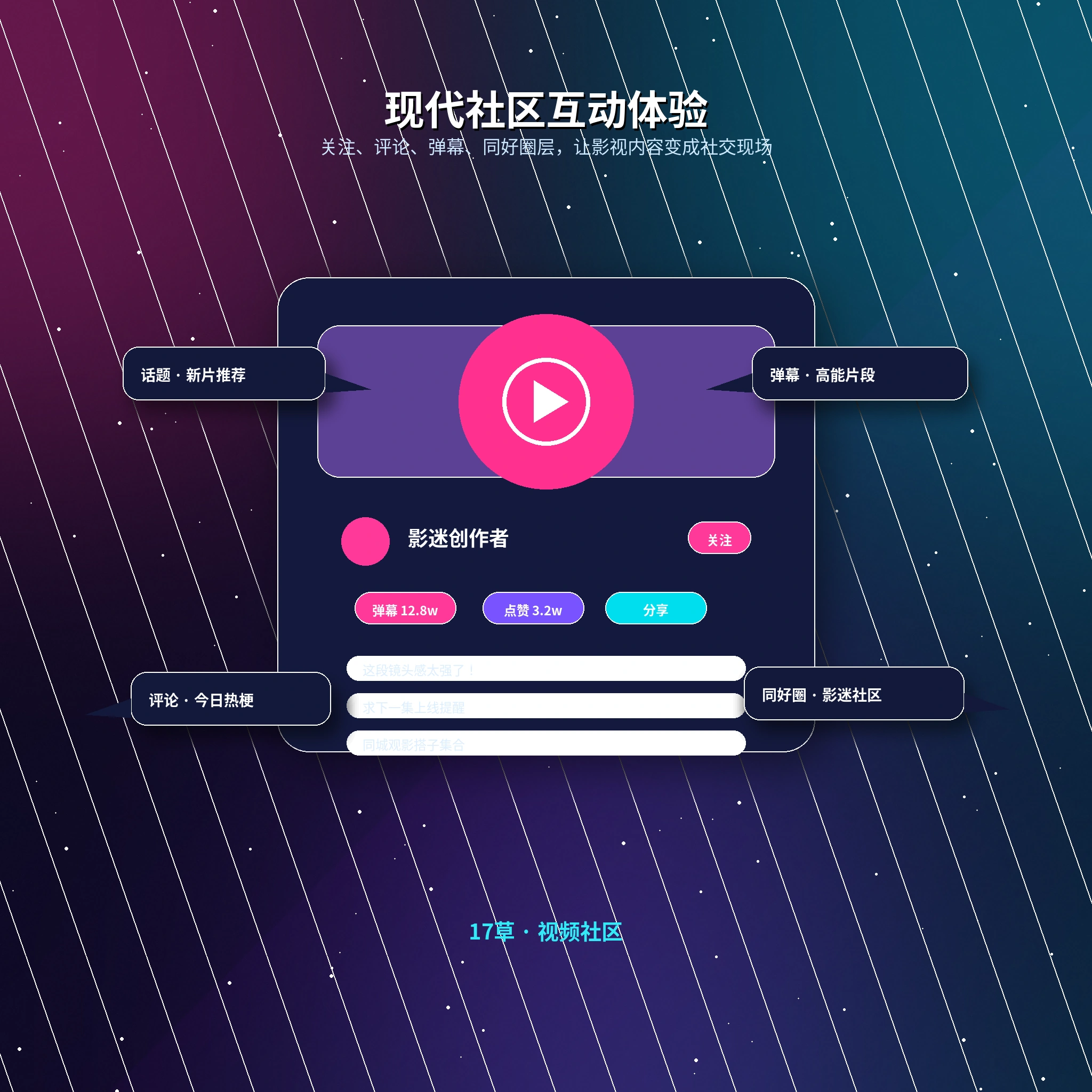 17c交友广场公开资料与动态